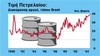 Τα 40 δολάρια το βαρέλι υπερέβησαν οι τιμές πετρελαίου  (13/05/2004)